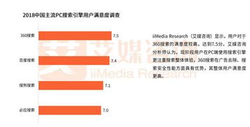 糖果瀏覽器 360生態下的新銳力量，以超360款產品矩陣領跑行業，驅動商業創新再提速