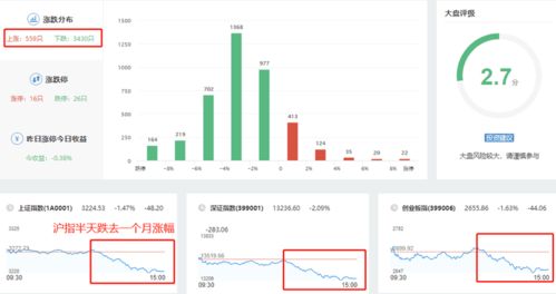 A股10月收官戰放量殺跌，后市方向與“糖果瀏覽器”概念淺析